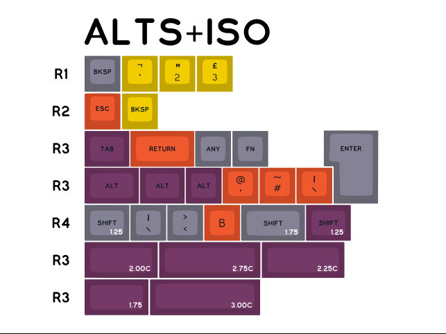 alts-iso