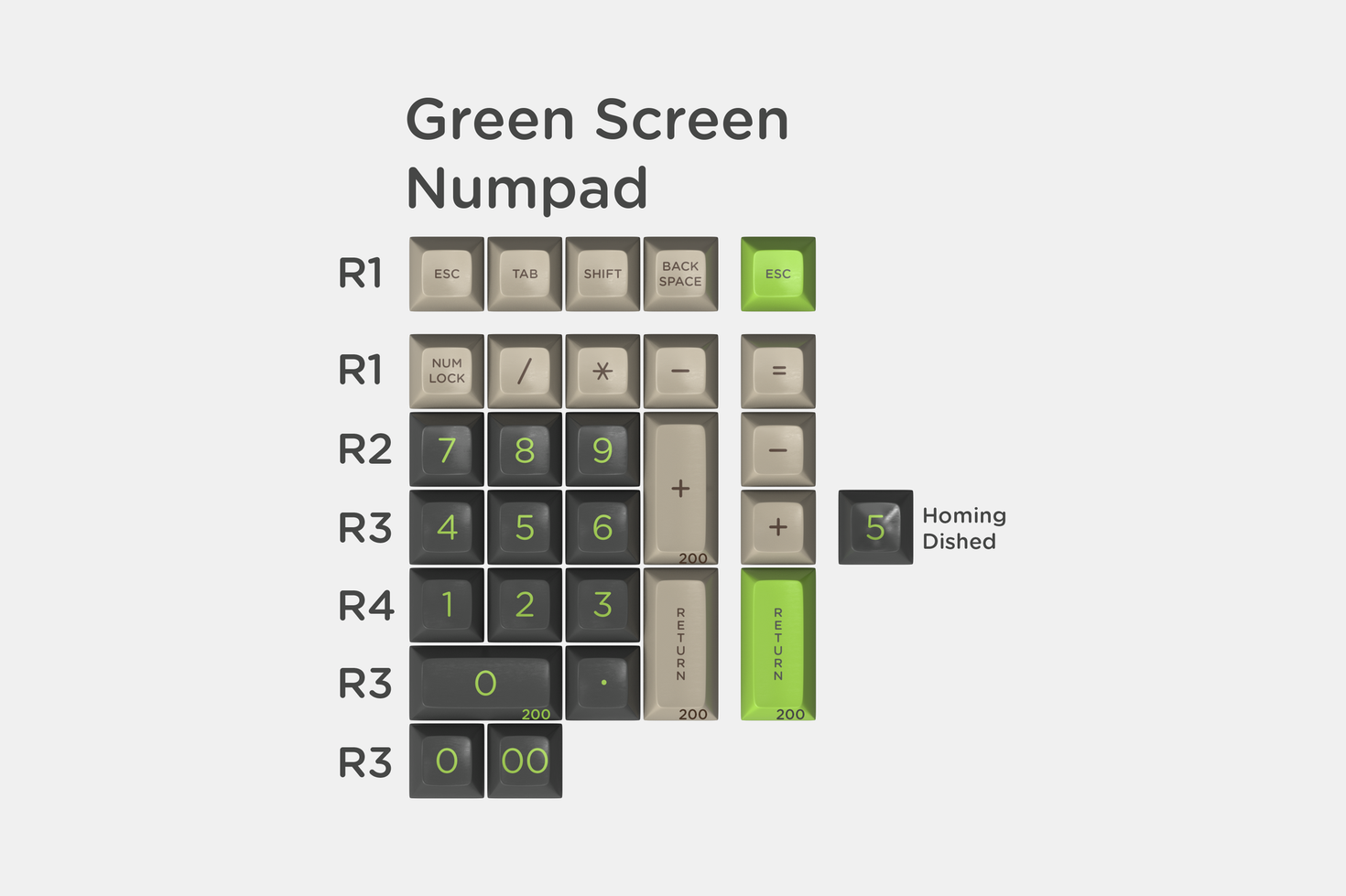 GreenScreenNumpad