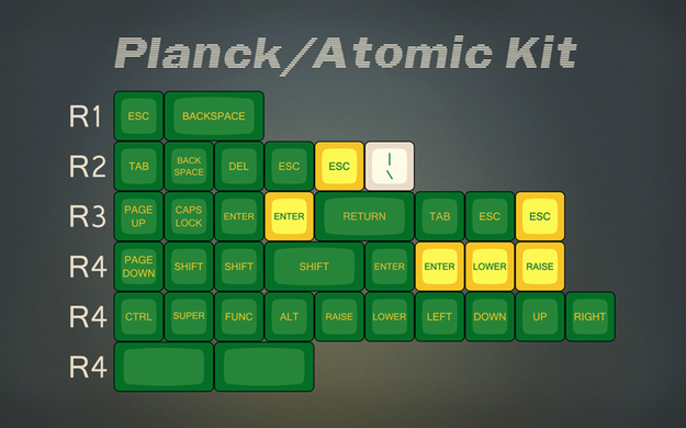 Planck/Atomic
